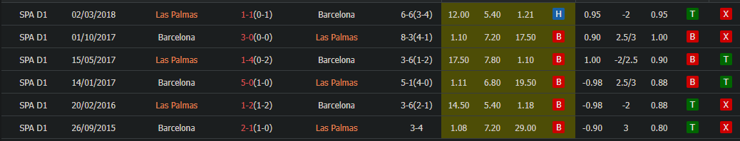 soi kèo nhà cái las palmas vs barcelona